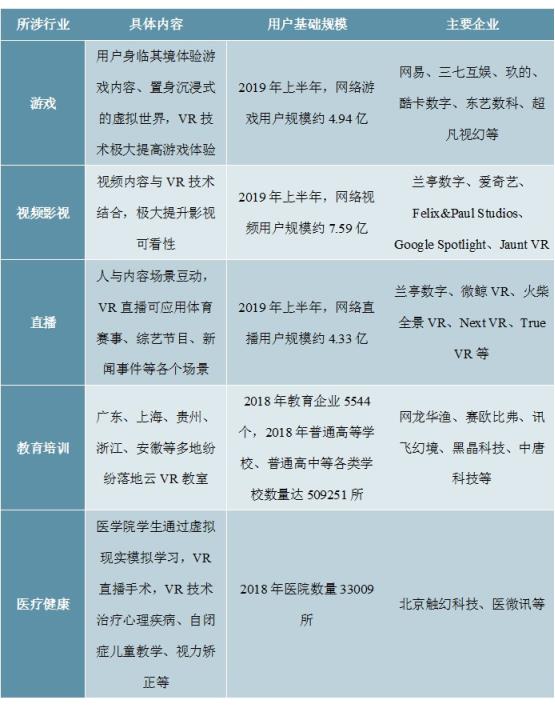2020-2024年中国虚拟现实技术产业链深度调研报告