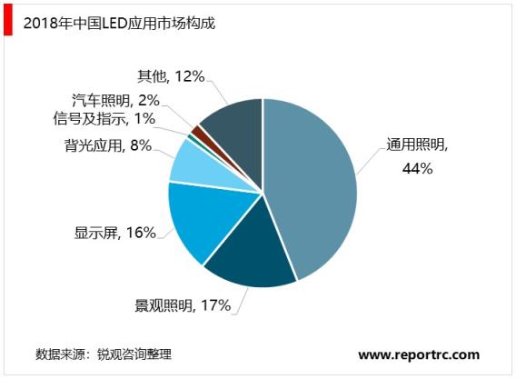 2020-2025年中国电光源行业前景预测及投资建议报告