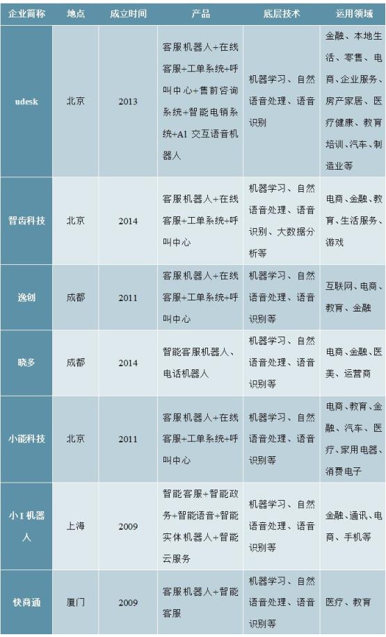 2020-2024年中国呼叫中心产业前景预测及投资建议报告