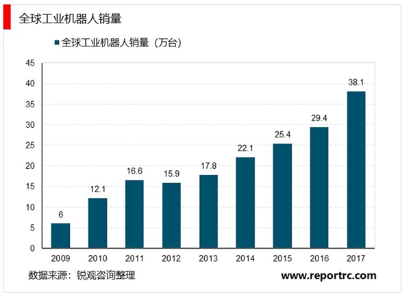 20202人工智能行业市场发展趋势分析，人工智能浪潮盛行三大细分领域蓄势待发