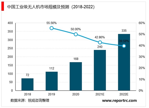 20202人工智能行业市场发展趋势分析，人工智能浪潮盛行三大细分领域蓄势待发