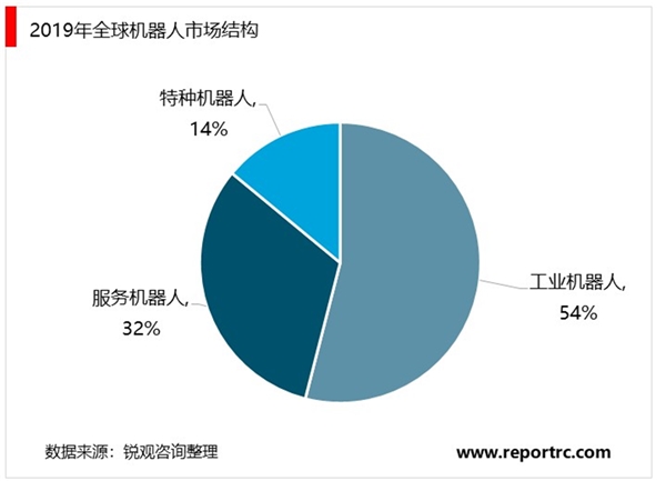 20202人工智能行业市场发展趋势分析，人工智能浪潮盛行三大细分领域蓄势待发