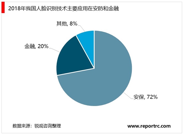 20202人工智能行业市场发展趋势分析，人工智能浪潮盛行三大细分领域蓄势待发