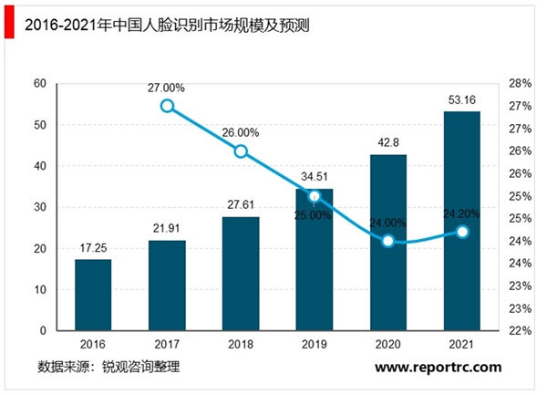 20202人工智能行业市场发展趋势分析，人工智能浪潮盛行三大细分领域蓄势待发