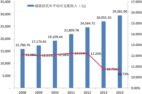 文化传媒行业发展有利因素及不利因素