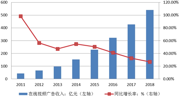 文化传媒行业发展有利因素及不利因素