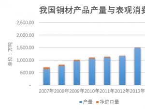 铜板带箔材加工行业发展有利因素及不利因素