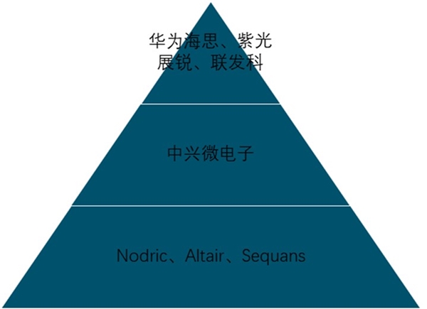 2020物联网产业链市场发展趋势分析，从感知层到应用层出现不同程度的进展