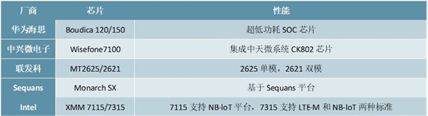 2020物联网产业链市场发展趋势分析，从感知层到应用层出现不同程度的进展