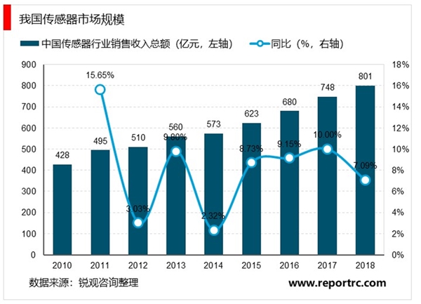 2020物联网产业链市场发展趋势分析，从感知层到应用层出现不同程度的进展