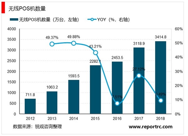 2020物联网应用领域分析，物联网应用从城市工业逐步拓展至消费电子端