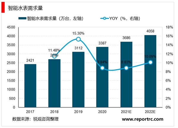 2020物联网应用领域分析，物联网应用从城市工业逐步拓展至消费电子端