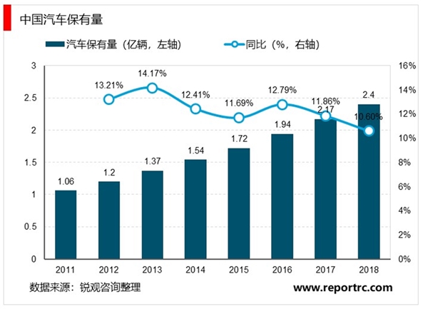 2020物联网应用领域分析，物联网应用从城市工业逐步拓展至消费电子端