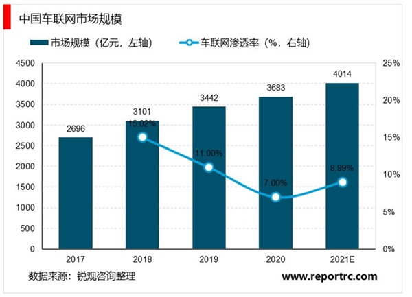 2020物联网应用领域分析，物联网应用从城市工业逐步拓展至消费电子端