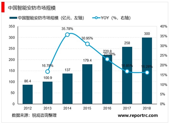 2020物联网应用领域分析，物联网应用从城市工业逐步拓展至消费电子端