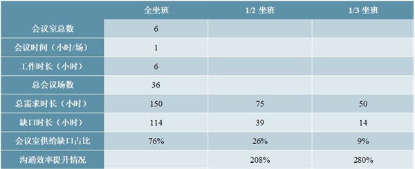 2020远程办公行业市场发展前景分析，疫情中近两亿人远程办公使用习惯初步培养行业市场前景可观