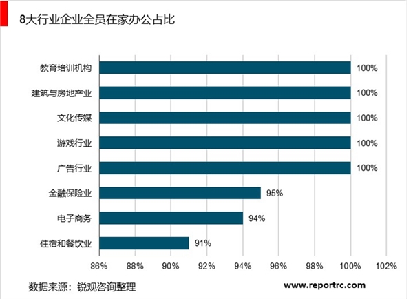 2020远程办公行业市场发展前景分析，疫情中近两亿人远程办公使用习惯初步培养行业市场前景可观