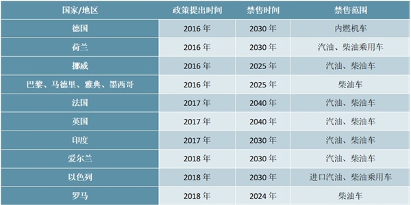 2020锂离子电池行业市场发展趋势分析，欧美加速推动新能车发展锂离子电子行业前景可观