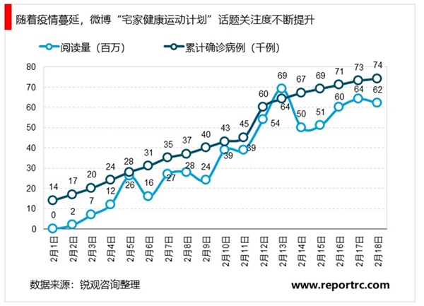 2020健身器材行业是市场发展趋势分析，疫情下公众健康意识显著提高健身器材行业渗透率提升