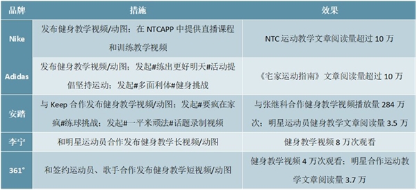 2020健身器材行业是市场发展趋势分析，疫情下公众健康意识显著提高健身器材行业渗透率提升