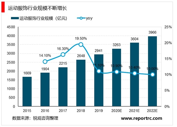 2020健身器材行业是市场发展趋势分析，疫情下公众健康意识显著提高健身器材行业渗透率提升