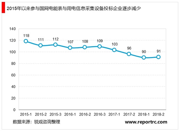 2020全球智能电表行业市场发展前景分析，海外计量体系对新标准电表启示满足智能电表多方需求