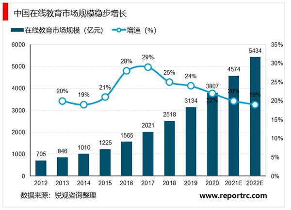 2020在线教育行业市场发展趋势分析，停课不停学疫情下在线教育赢发展契机