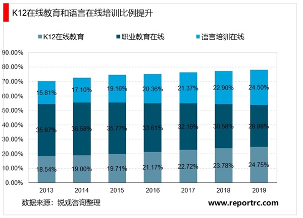 2020在线教育行业市场发展趋势分析，停课不停学疫情下在线教育赢发展契机