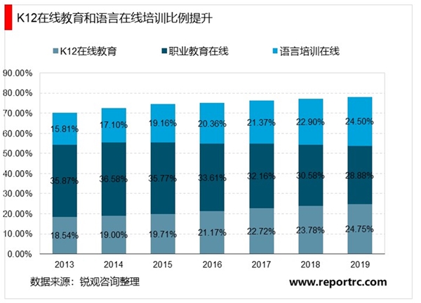 2020在线教育行业市场发展趋势分析，停课不停学疫情下在线教育赢发展契机