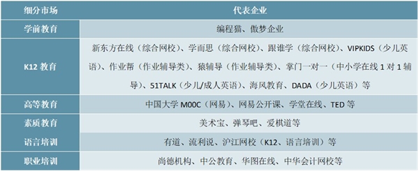 2020在线教育行业市场发展趋势分析，停课不停学疫情下在线教育赢发展契机