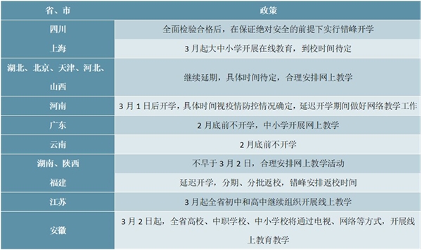 2020在线教育行业市场发展趋势分析，停课不停学疫情下在线教育赢发展契机