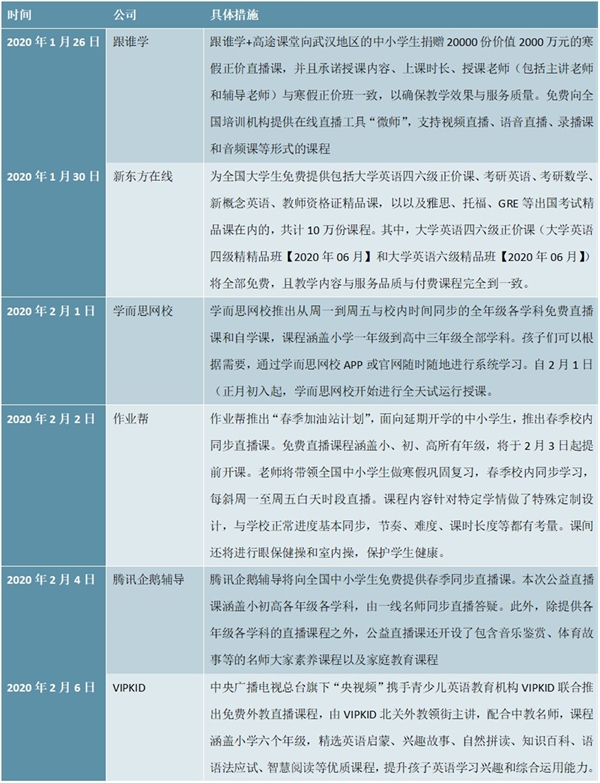 2020在线教育行业市场发展趋势分析，停课不停学疫情下在线教育赢发展契机