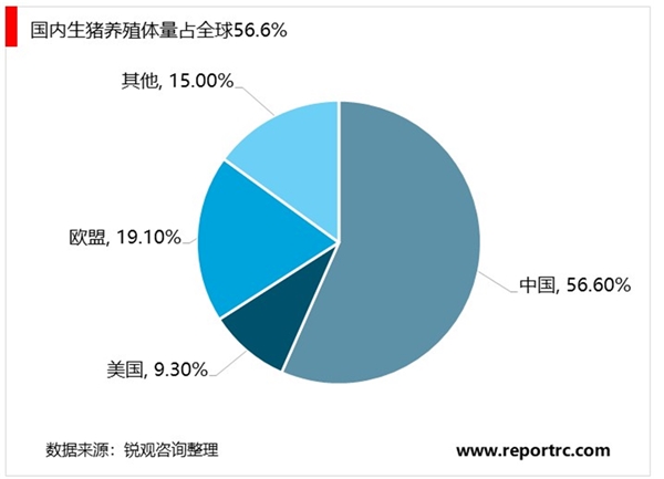 2020在线购物行业发展趋势分析，疫情有望加快畜禽冰鲜的消费替代趋势电商渗透率持续提升