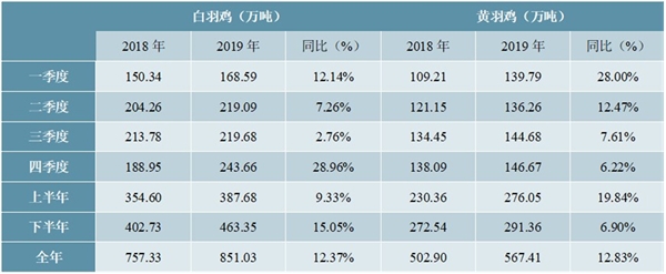 2020在线购物行业发展趋势分析，疫情有望加快畜禽冰鲜的消费替代趋势电商渗透率持续提升