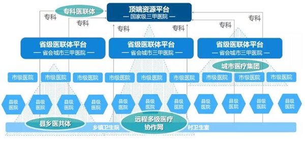 2020在线医疗行业市场发展趋势分析，疫情加速医疗行业拥抱互联网市场前景可观