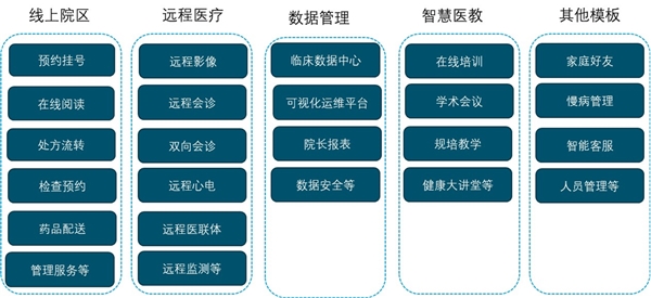 2020在线医疗行业市场发展趋势分析，疫情加速医疗行业拥抱互联网市场前景可观