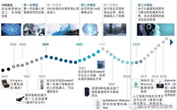 2020人工智能行业市场发展趋势分析，人工智能受政策驱动行业进入蓬勃发展期