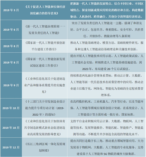 2020人工智能行业市场发展趋势分析，人工智能受政策驱动行业进入蓬勃发展期