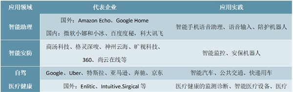 2020人工智能行业市场发展趋势分析，人工智能受政策驱动行业进入蓬勃发展期