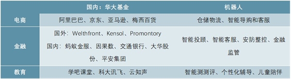 2020人工智能行业市场发展趋势分析，人工智能受政策驱动行业进入蓬勃发展期