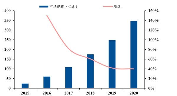 2020智能驾驶行业市场发展趋势分析，5G增强连接能力促进更高级别智能驾驶发展