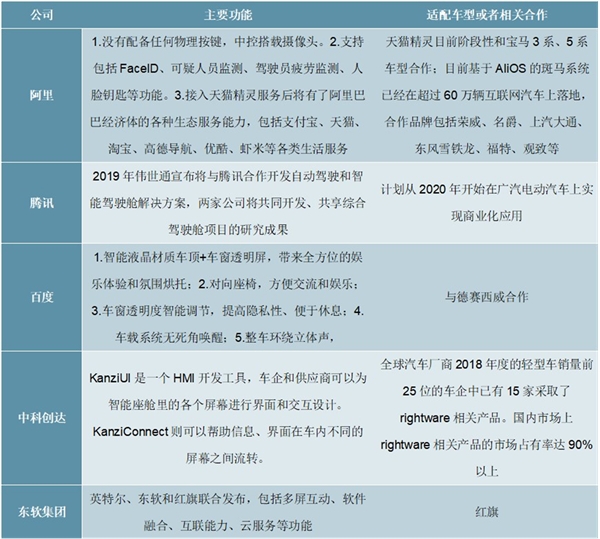 2020智能驾驶行业市场发展趋势分析，5G增强连接能力促进更高级别智能驾驶发展