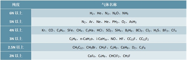 2020电子气体行业市场壁垒分析，工业气体市场集中度高寡头垄断明显