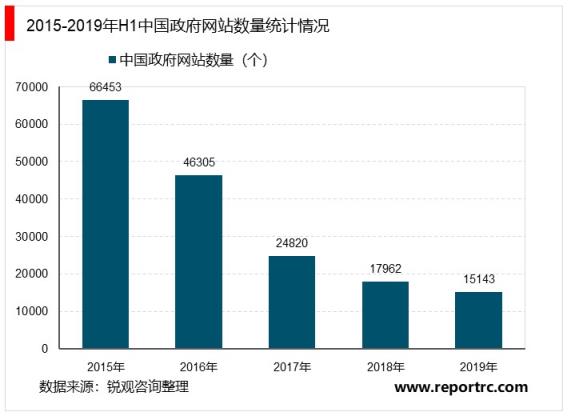 2020-2025年中国互联网+政务建设深度调研及投资前景预测报告