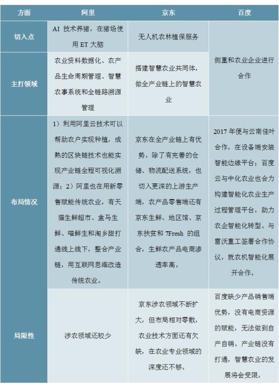 2020-2024年中国互联网+现代农业产业深度调研及投资前景预测报告