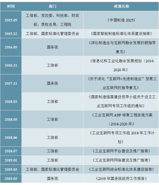 2020-2025年中国工业互联网深度调研及投资前景预测报告