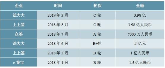 2020-2025年中国电子签名行业深度调研及投资前景预测报告