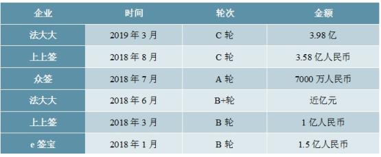 2020-2025年中国电子签名行业深度调研及投资前景预测报告