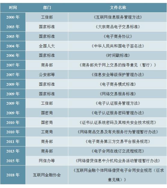 2020-2025年中国电子签名行业深度调研及投资前景预测报告