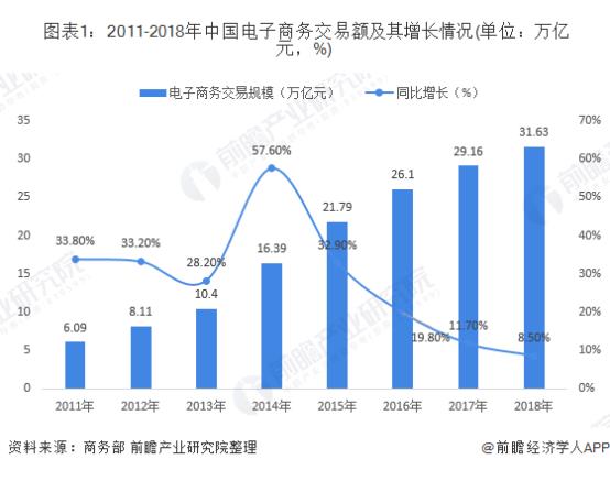 2020-2025年中国社交电商行业深度调研及投资前景预测报告